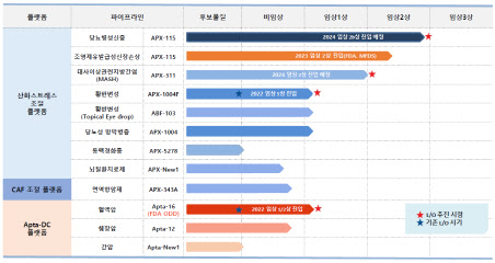 머크와 손잡은 압타바이오, 신약 개발 성과 본격화