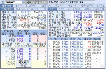 '이오플로우' 유상증자 여파 하한가, 10일만 반등 '아이빔테크놀로지'[바이오 맥짚...