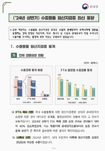 관세청, 2024년 상반기 수출물품 원산지검증 최신 동향 발간