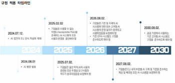 세계 최초 EU-AI 규제법안 살펴보니[AI헬스케어]