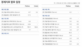 본격 피벗 신호탄…환율 다음 레벨은 1300원