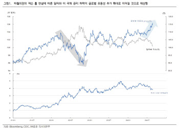 "유동성 확대 추세…위험 자산 중심으로 랠리 전망"