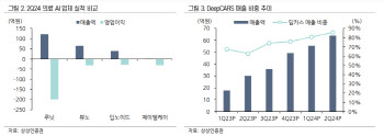 뷰노, 하반기 호실적 기대-상상인