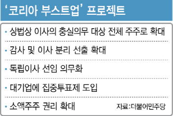 밸류업 완성은 '지배구조' 개선…부스트업 갈 길은