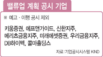 밸류업 공시 석달…8개 기업만 청사진 내놓았다