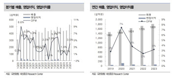 유한양행, 국내 첫 토종 항암제 FDA 승인…상업화 성공 기대-대신