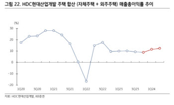 HDC현대산업개발, 2015년보다도 좋다…목표가 17%↑-KB