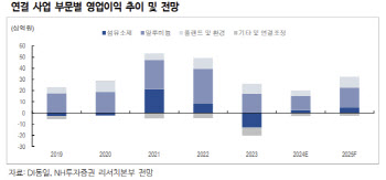 DI동일, 밸류업 추진 시 높은 자산가치 부각-NH