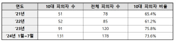 "혹시 나도?" 퍼지는 `딥페이크` 공포…경찰, 칼 빼들었다(종합)