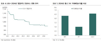 LG유플러스, 주가 답보상태 지속…배당 위주 전략 추천-하나