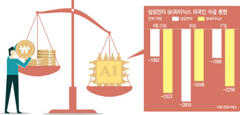 "나 떨고 있니?" 반도체株, 엔비디아 실적 경계심 최고조