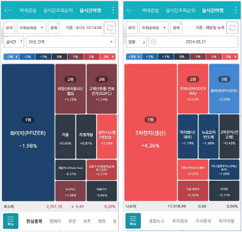 키움증권, 신규 서비스 ‘실시간마켓’ 오픈