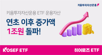 키움운용, 올해 ETF 순자산 증가액 1조 돌파