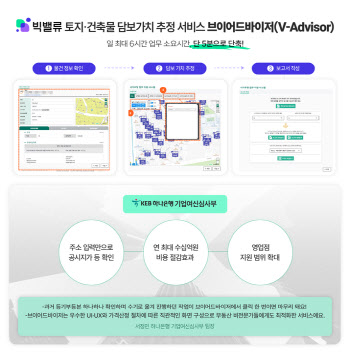 빅밸류, 토지·건축물 담보가치 산정 업무 5분으로 단축