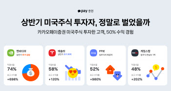 카카오페이증권 “美 주식 투자고객 50% 수익 경험”