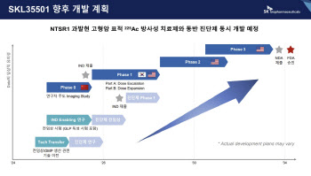 SK바이오팜 “내년 하반기 방사성의약품 IND”…RPT 로드맵 발표