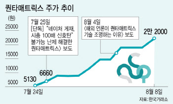 팜이데일리, 제약·바이오 투자에 필수 지침서로 자리매김