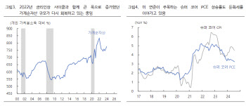 "美 질서있는 금리인하 속 유동성 랠리 기대감 여전"