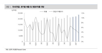 LG전자, IT업종서 상대적 수혜 전망-대신