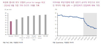 한온시스템, 4세대 배터리 열관리 시스템 부각…투자의견↑-키움