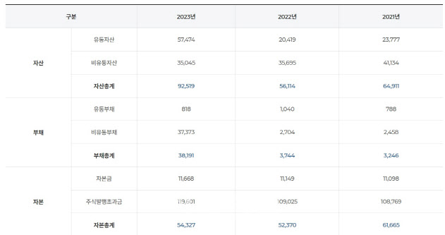 더이상 악재는 없다...압타바이오, 실적 반등 "관리종목 요건 탈출"