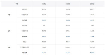 더이상 악재는 없다...압타바이오, 실적 반등 "관리종목 요건 탈출"