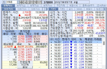 샤페론, 아토피약 美2상 순항에 주가 '껑충'…이엔셀은 급락