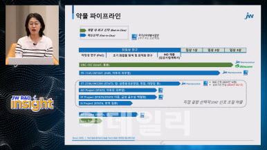 JW중외제약, 유튜브 채널 '헬스피디아'에 'JW R&D 인사이트' 신설