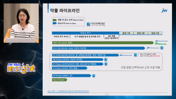 JW중외제약, 유튜브 채널 '헬스피디아'에 'JW R&D 인사이트' 신설