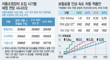 “더 많이 내고 낸 만큼 받는”..연금고갈 32년 늦춘다