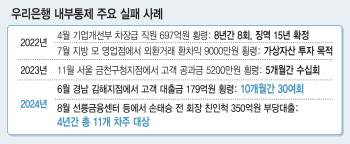 되풀이되는 우리은행 금융사고, 왜?