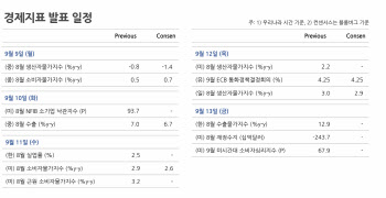 고용 불확실성 떨쳐낸 시장…FOMC까지 환율 ‘레인지 장’