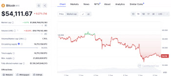 美 경기침체 우려에 고전하는 비트코인…일주일 새 8%↓