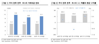 "추석 전 거래 소강…방어주로 대응해야"