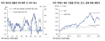 "금리인하 증시 반전 기대하긴 일러…비기술주 대응"