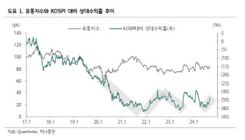 "유통주, 실적 및 가격 매력 부각…BGF리테일·이마트 추천"