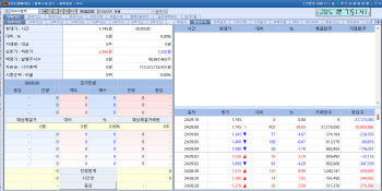 증시 상승률 톱10 중 4곳 차지...상한가 비율 75%