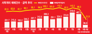 미국도 답 아니네…거래 줄이는 서학개미