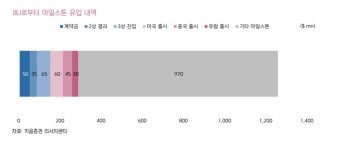 국내 최초 기술수출 상업화 성공한 유한양행, 마일스톤 수령 이제 시작