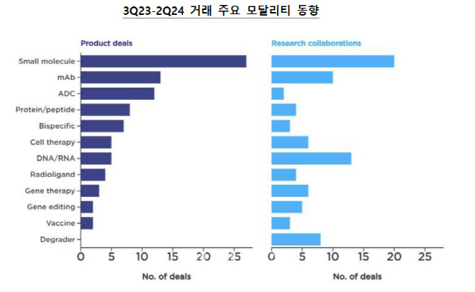 빅파마 빅딜 'ADC·방사성의약품'에 집중...주목받는 K-바이오는?