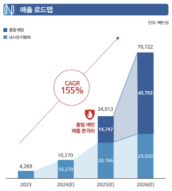 "의사들이 원해 만들고 빅파마가 픽한 치료재"