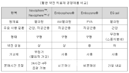 투자자가 묻는다…모방제품 출현 가능성은[넥스트바이오메디컬 대해부③]