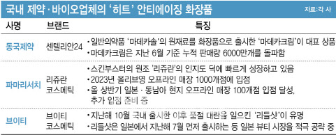 [불로장생이 뜬다-코스메틱]①“한국인 동안의 비결?”…해외로 뻗어가는 ‘K뷰티’