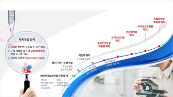 '파이프라인이 핵심가치'...샤페론·티움바이오·엑셀세라퓨틱스 주목[바이오맥짚기]