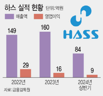 "글로벌 유일 임플란트크라운블록 전면에"…하스, 보철수복 1위 정조준