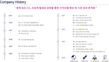 세계 최초 초임계 유체 기술로 최고 노린다[도프 대해부]②