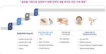 세계 최초 초임계 유체 기술로 최고 노린다[도프 대해부]②