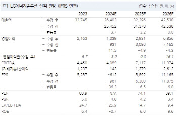 LG에너지솔루션, 업황 바닥 이미 지나…점진적인 회복세-NH