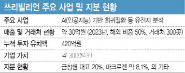 노벨상 받은 구글, 압도 자신하는 쓰리빌리언...AI희귀진단 분석 절대강자