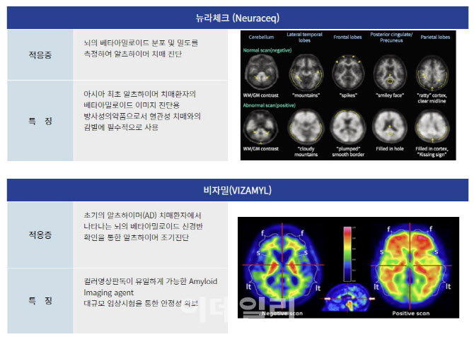 레켐비, 국내 출시 임박…알츠하이머 ‘진단’ 승자는?